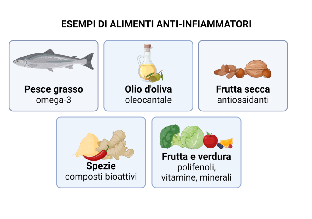 Dieta anti-infammatoria